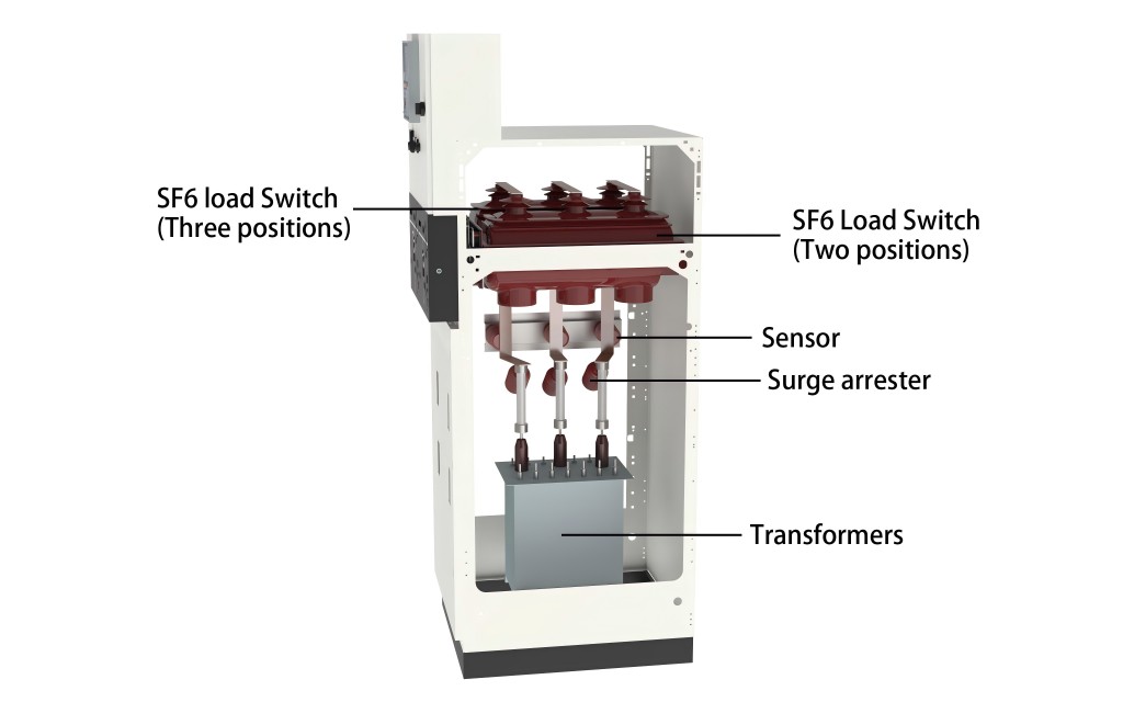 what is inside of air insulated switchgear(1)